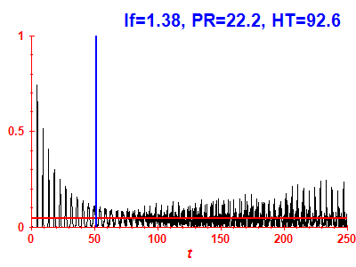 Survival probability